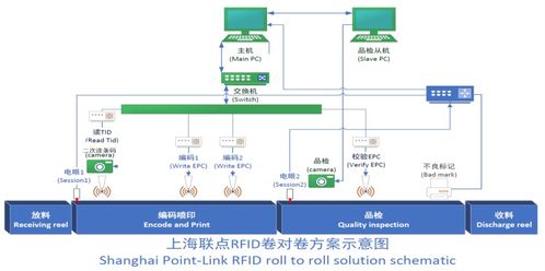 聯(lián)點(diǎn)科技攜全球首發(fā)高速RFID標(biāo)簽編碼數(shù)碼UV彩色打印一體機(jī)，領(lǐng)航物聯(lián)網(wǎng)智能制造新紀(jì)元